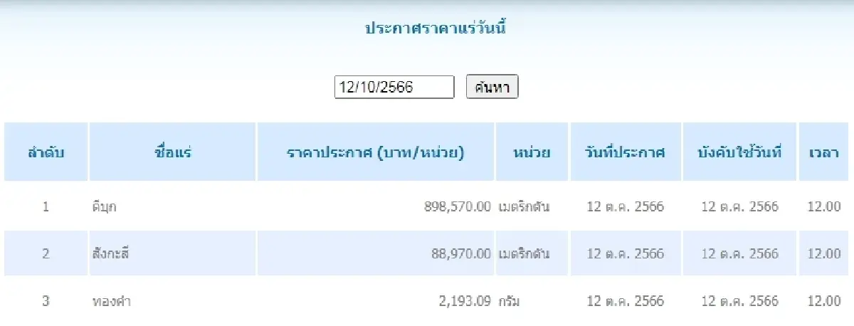 ดีบุก	เมตริกตันละ 898,570.00 สังกะสี	เมตริกตันละ 88,970.00