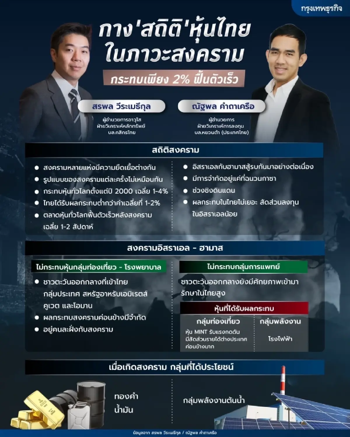 กาง'สถิติ'หุ้นไทยในภาวะสงคราม กระทบเพียง 2% ฟื้นตัวเร็ว