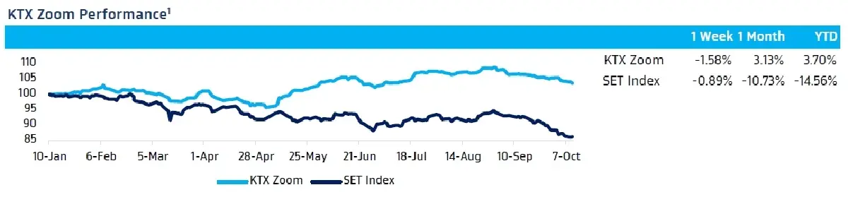 วิเคราะห์แนวโน้มตลาด : บล.กรุงไทย เอ็กซ์สปริง อาจไม่มีข่าวดีจาก US PPI & FOMC Minute