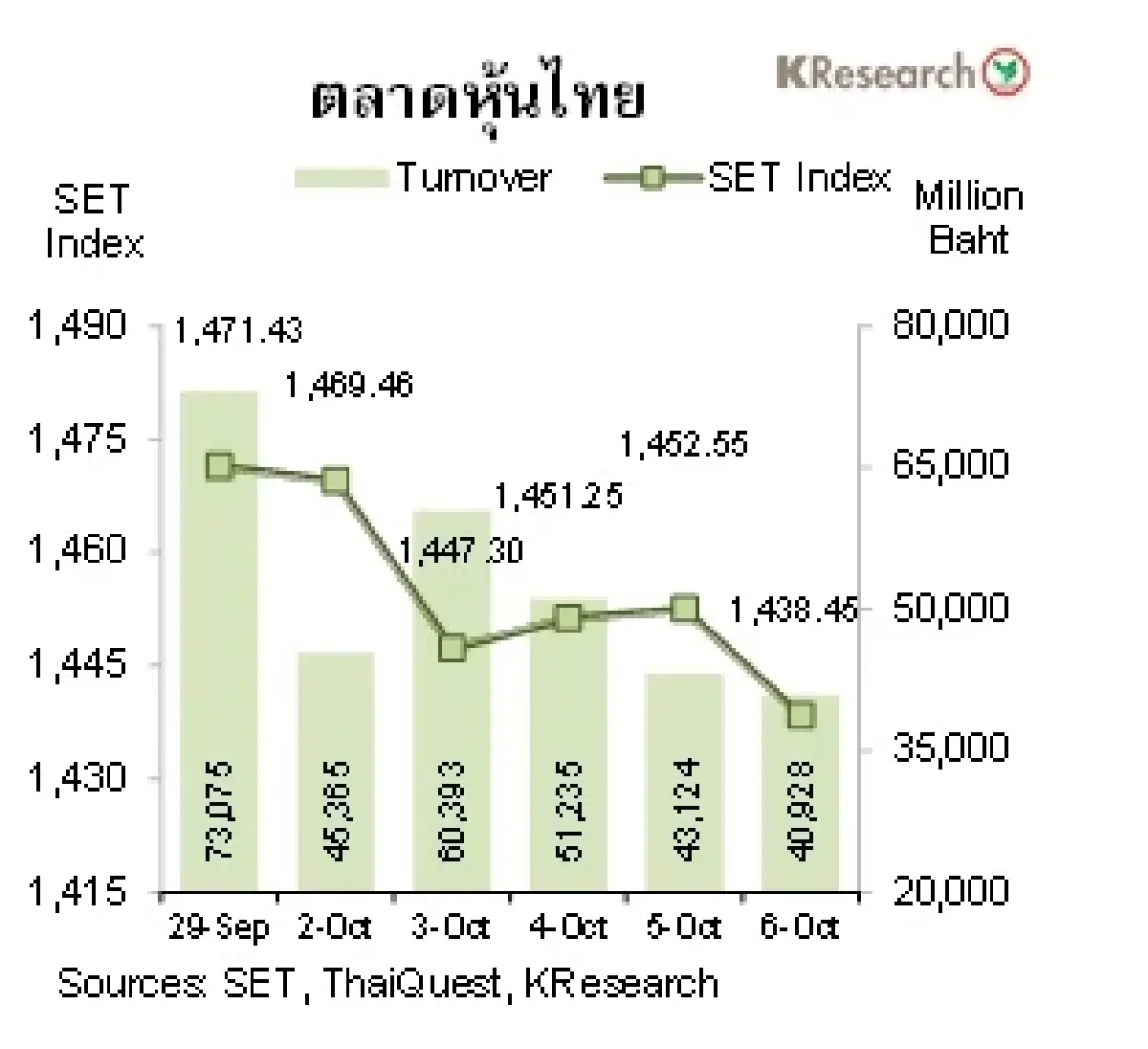 MONEY AND STOCK MARKET วันที่ 2-6 ตุลาคม 2566
