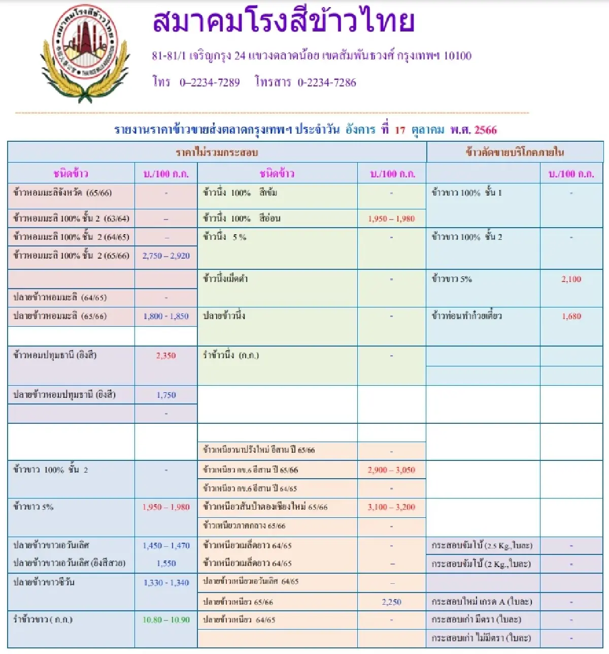 รายงานราคาข้าวขายส่งตลาดกรุงเทพฯ (สมาคมโรงสีข้าวไทย) วันที่ 17 ตุลาคม 2566