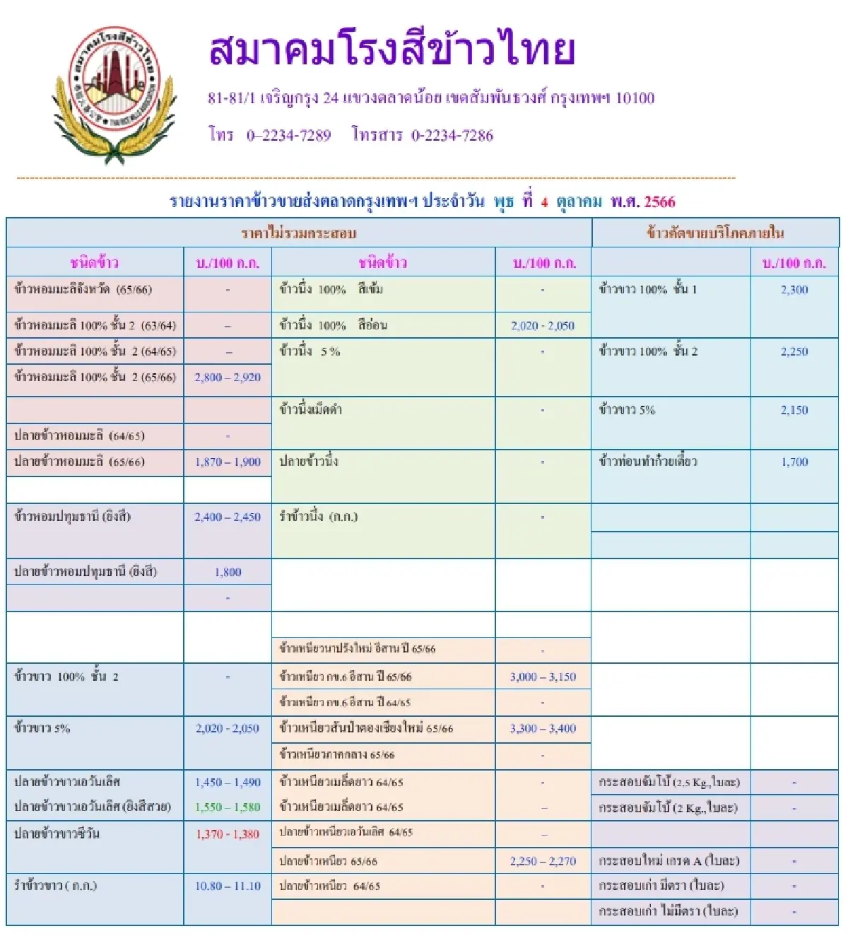 รายงานราคาข้าวขายส่งตลาดกรุงเทพฯ (สมาคมโรงสีข้าวไทย) วันที่ 4 ตุลาคม 2566