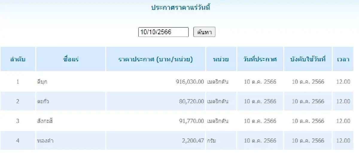 ดีบุก	เมตริกตันละ 916,030.00 ตะกั่ว เมตริกตันละ 80,720.00