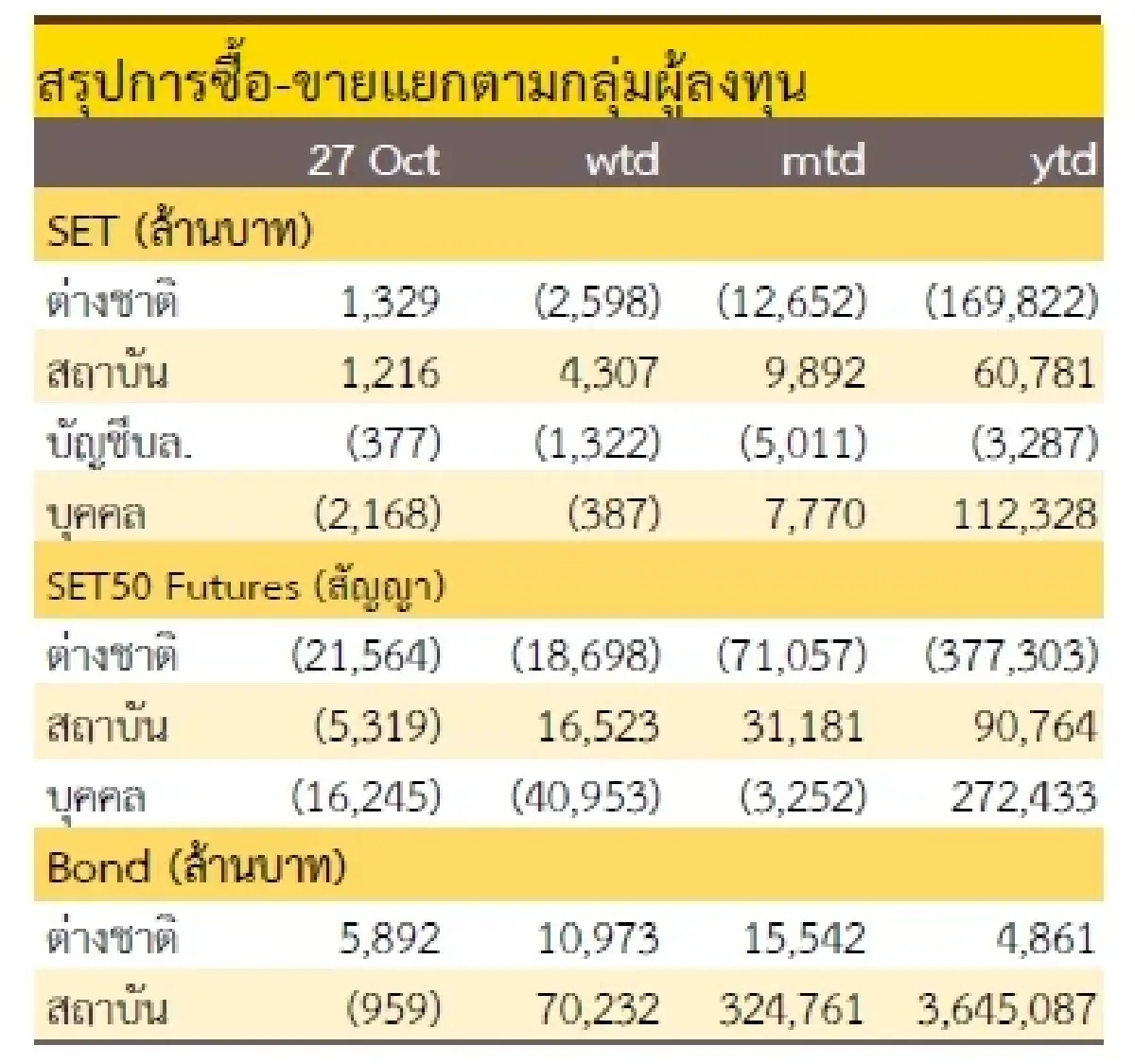 วิเคราะห์แนวโน้มตลาด : บล.กรุงศรี สงครามตึงเครียด