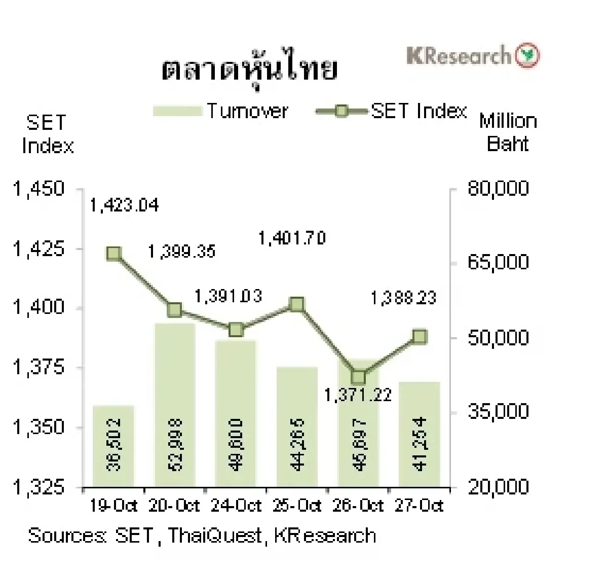 MONEY AND STOCK MARKET วันที่ 23-27 ตุลาคม 2566