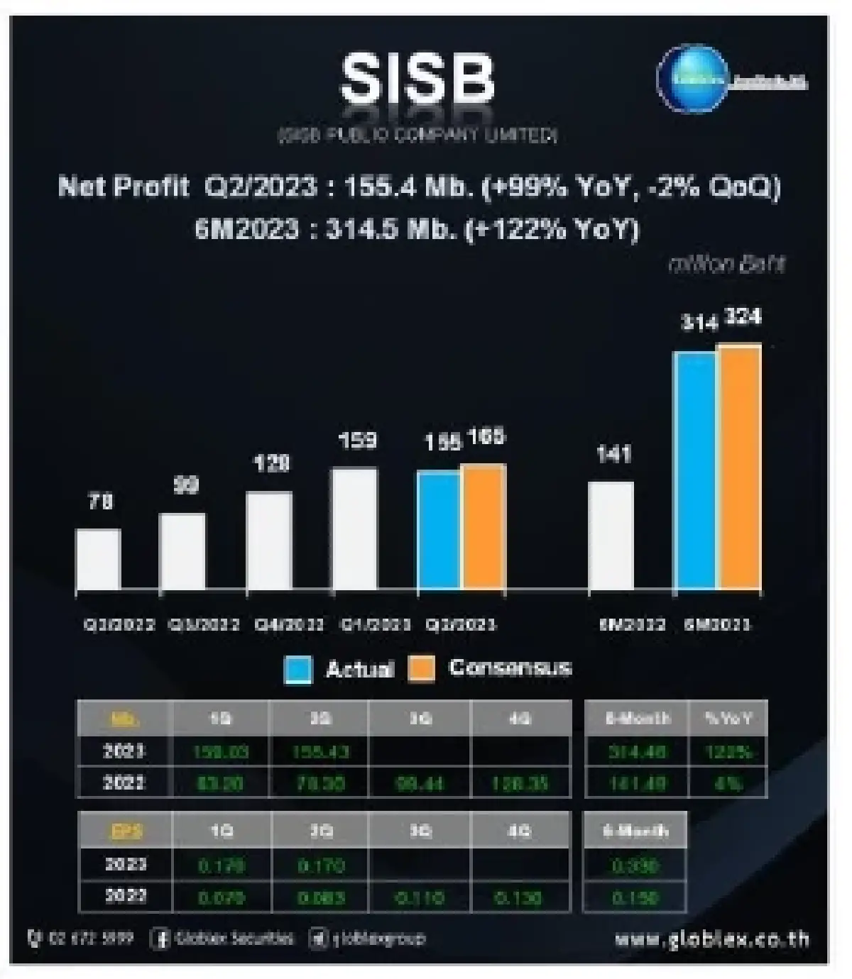 วิเคราะห์แนวโน้มตลาด : บล.โกลเบล็ก บอนด์ยีลด์ทุบตลาด