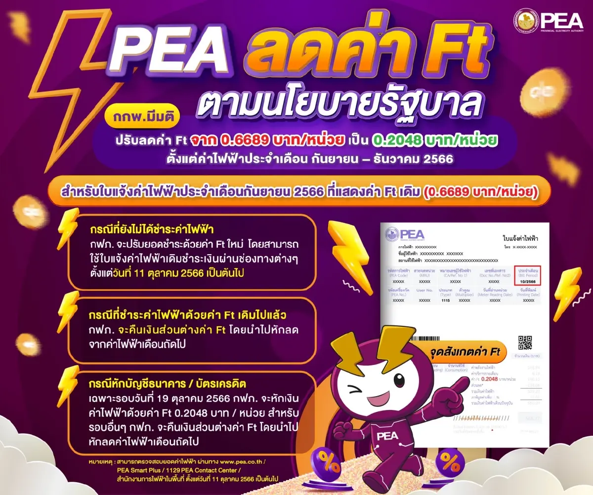 PEA ลดค่า Ft ตามนโยบายรัฐบาล เพื่อลดภาระค่าใช้จ่ายด้านไฟฟ้าให้แก่ประชาชน