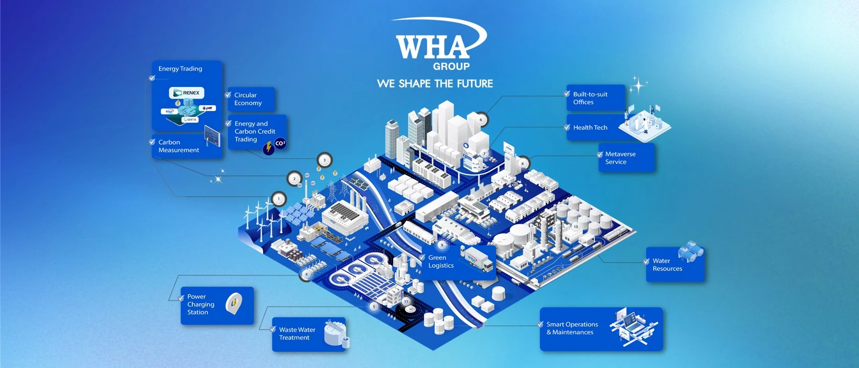 WHA : WE SHAPE THE FUTURE บทพิสูจน์ของ WHA Group สู่เป้าหมายการพัฒนา ...