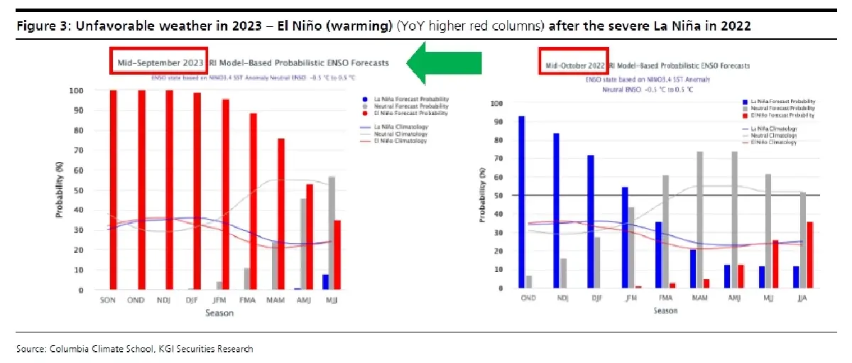 วิเคราะห์หุ้นรายตัว : บล.เคจีไอฯ CKP สถานการณ์ยังไม่แน่นอน