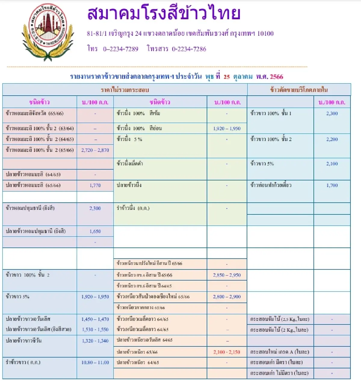 รายงานราคาข้าวขายส่งตลาดกรุงเทพฯ (สมาคมโรงสีข้าวไทย) วันที่ 25 ตุลาคม 2566