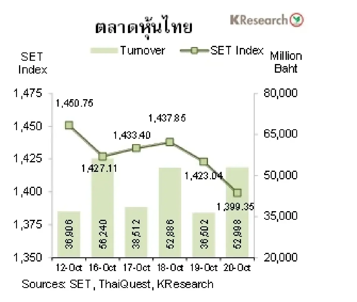 MONEY AND STOCK MARKET วันที่ 16-20 ตุลาคม 2566