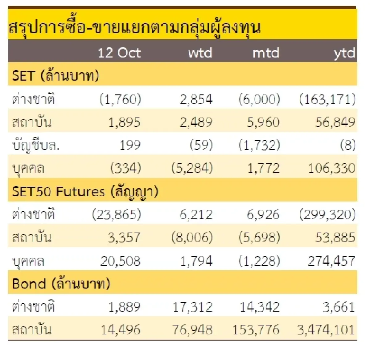 วิเคราะห์แนวโน้มตลาด : บล.กรุงศรี กังวลสงครามขยายวง