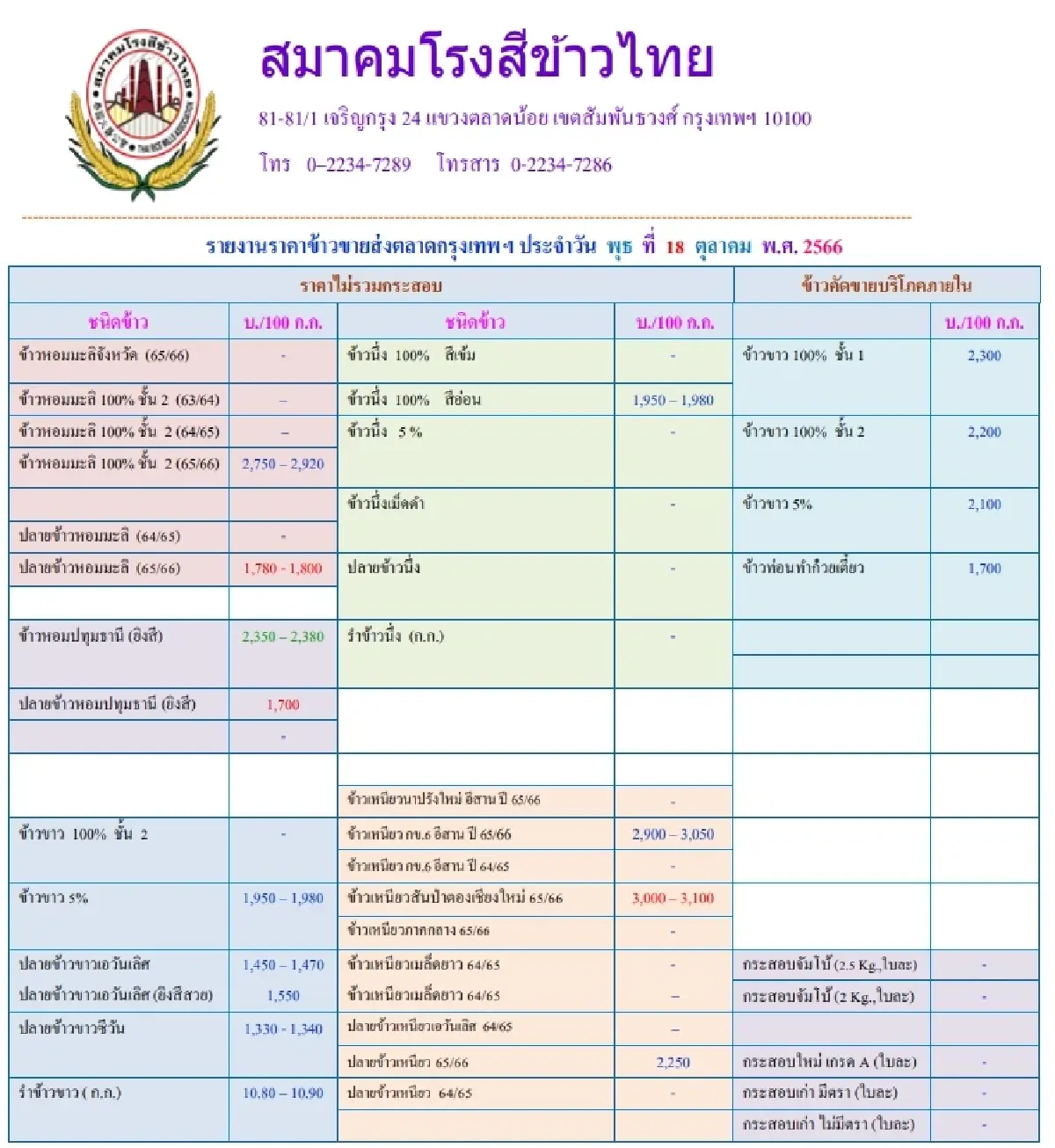 รายงานราคาข้าวขายส่งตลาดกรุงเทพฯ (สมาคมโรงสีข้าวไทย) วันที่ 18 ตุลาคม 2566