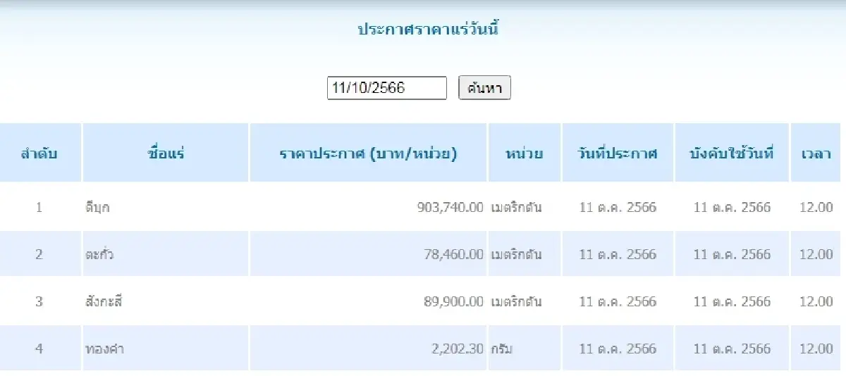 ดีบุก	เมตริกตันละ 903,740.00 ตะกั่ว เมตริกตันละ 78,460.00