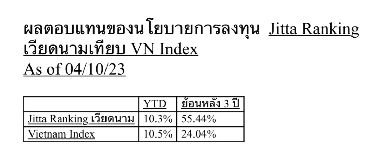 ‘จิตตะ เวลธ์’ มองหุ้นเวียดนาม พีอีถูก-ยีลด์โตเด่น55%ในช่วง3ปี