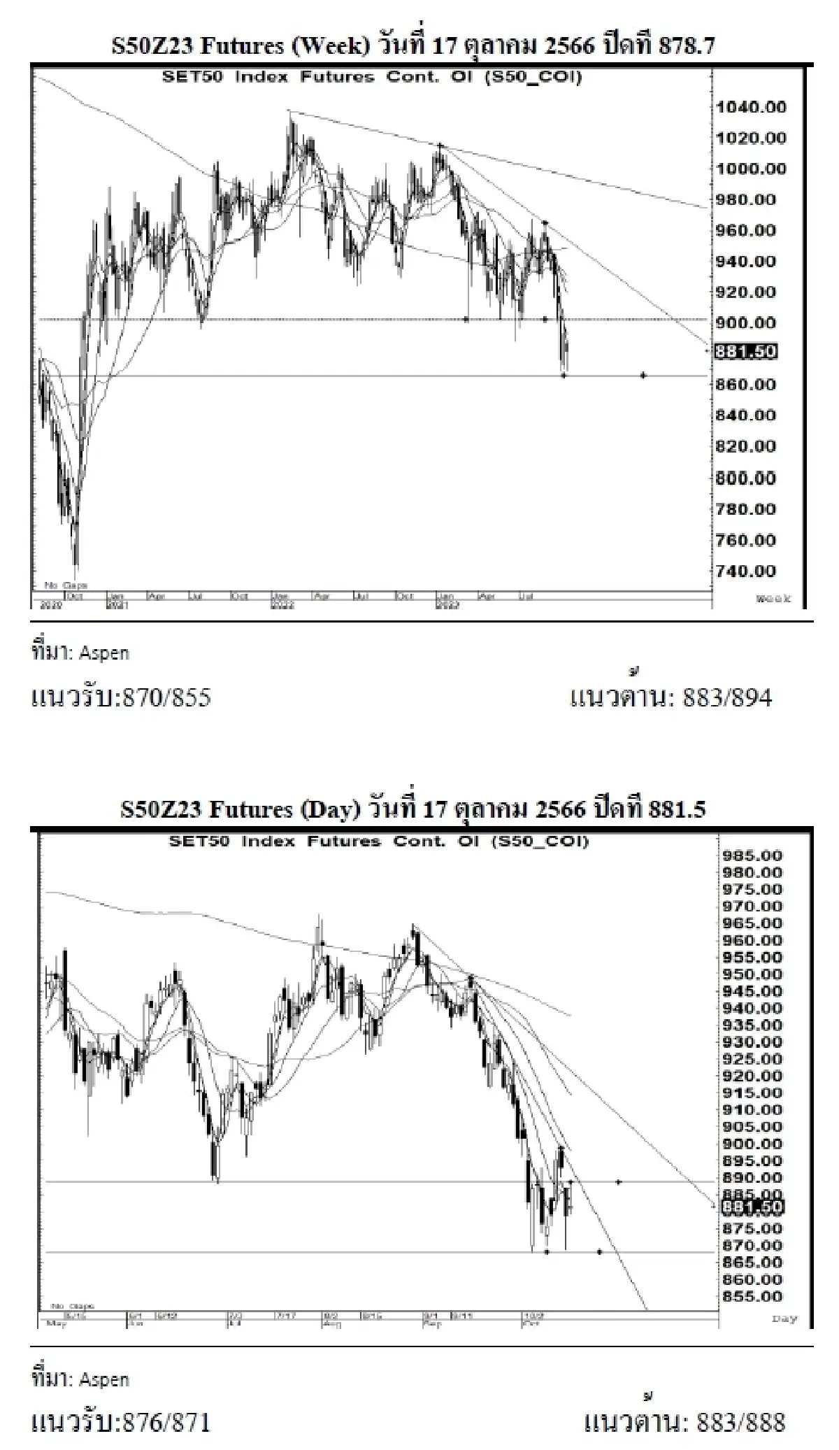 DAILY SET50 Futures : บล.เคจีไอฯ ระยะกลางคาด S50Z23 แกว่งตัวลง