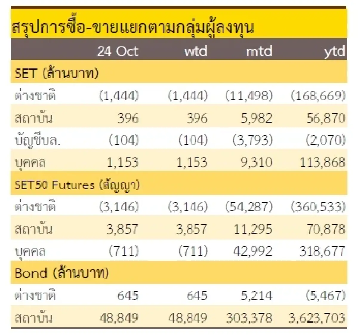 วิเคราะห์แนวโน้มตลาด : บล.กรุงศรี Selective buy