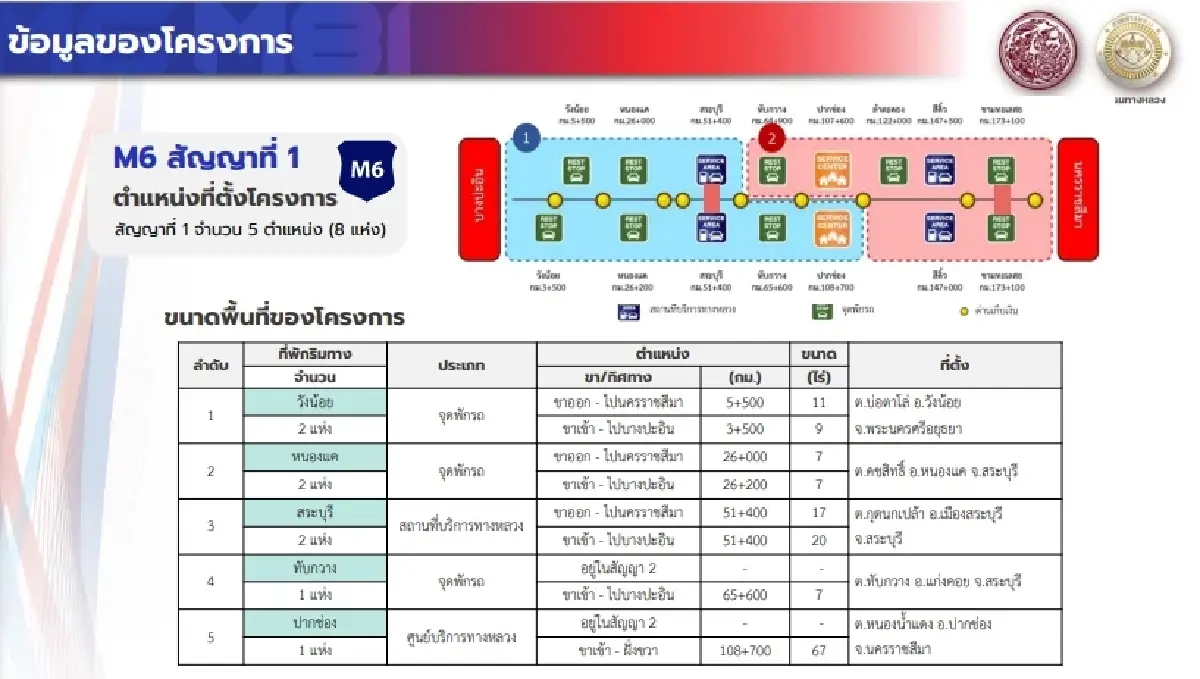 เช็คอิน 'ที่พักริมทางมอเตอร์เวย์' คอมมูนิตี้มิกซ์ยูส 21 แห่ง