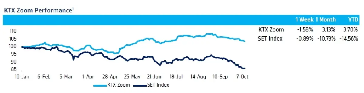 วิเคราะห์แนวโน้มตลาด : บล.กรุงไทย เอ็กซ์สปริง US Inflation rate