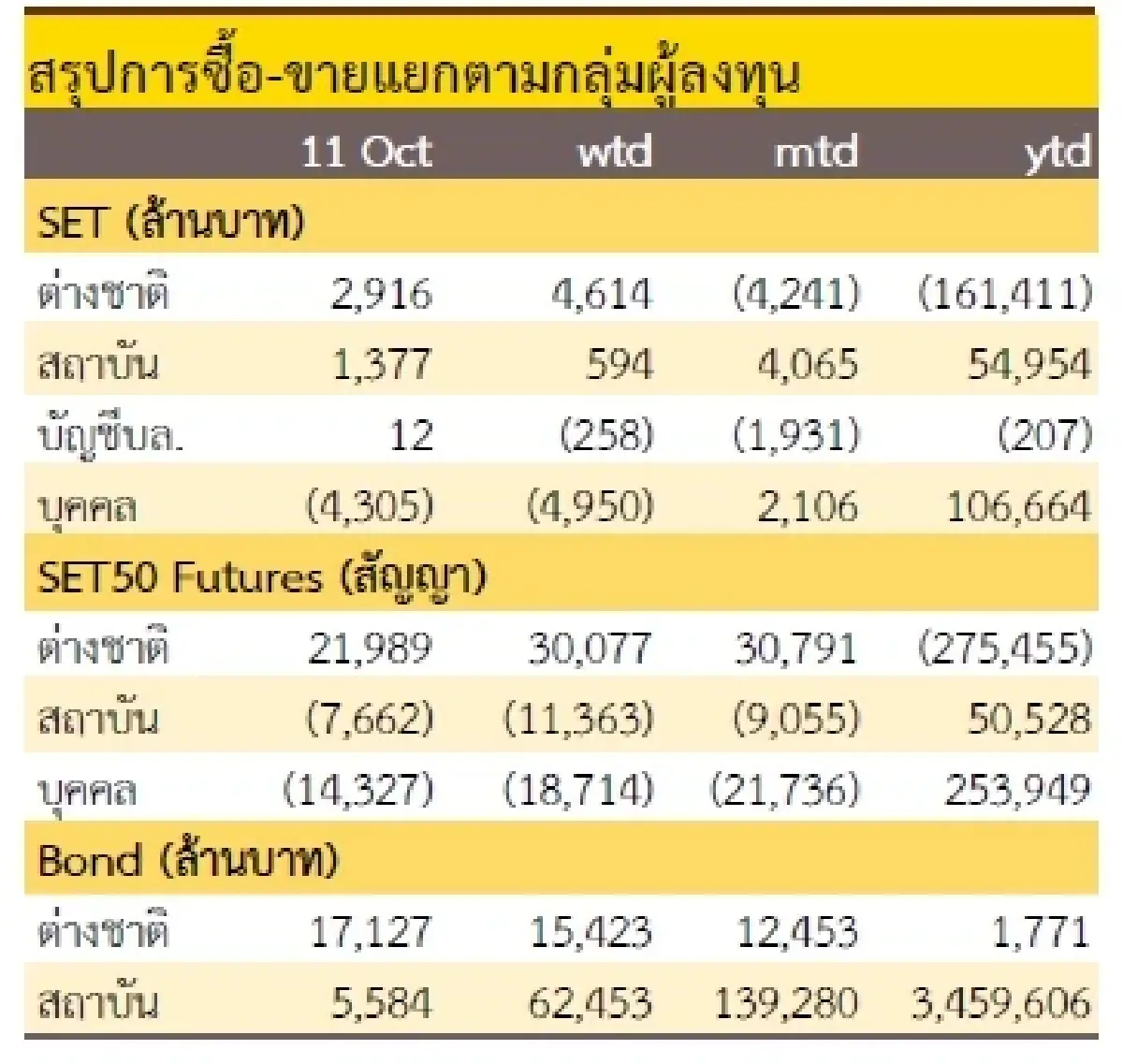 วิเคราะห์แนวโน้มตลาด : บล.กรุงศรี ฟ้าหลังฝน