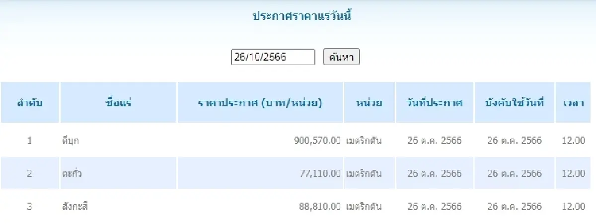 ดีบุก	เมตริกตันละ 900,570.00 ตะกั่ว เมตริกตันละ 77,110.00