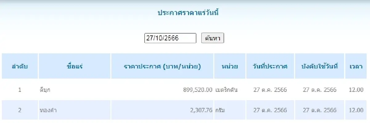 ดีบุก	เมตริกตันละ 899,520.00 ทองคำ กรัมละ 2,307.76