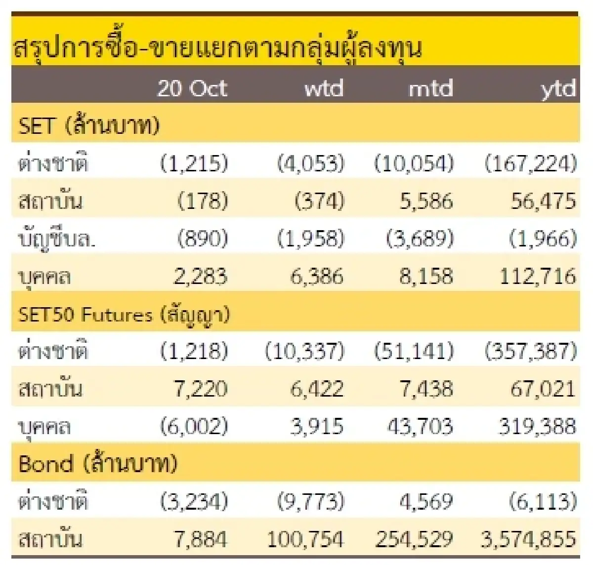 วิเคราะห์แนวโน้มตลาด : บล.กรุงศรี ตั้งรับเล่นรีบาวนด์