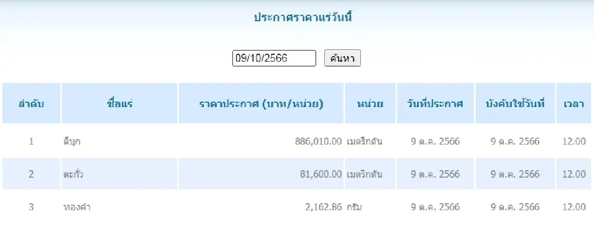 ดีบุก	เมตริกตันละ 886,010.00 ตะกั่ว เมตริกตันละ 81,600.00