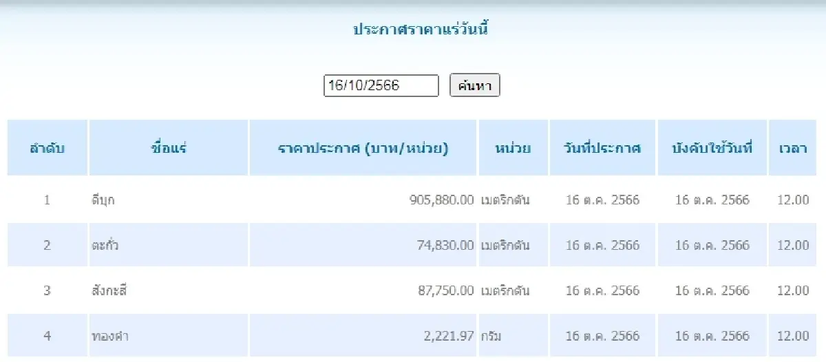 ดีบุก	เมตริกตันละ 905,880.00 ตะกั่ว เมตริกตันละ 74,830.00