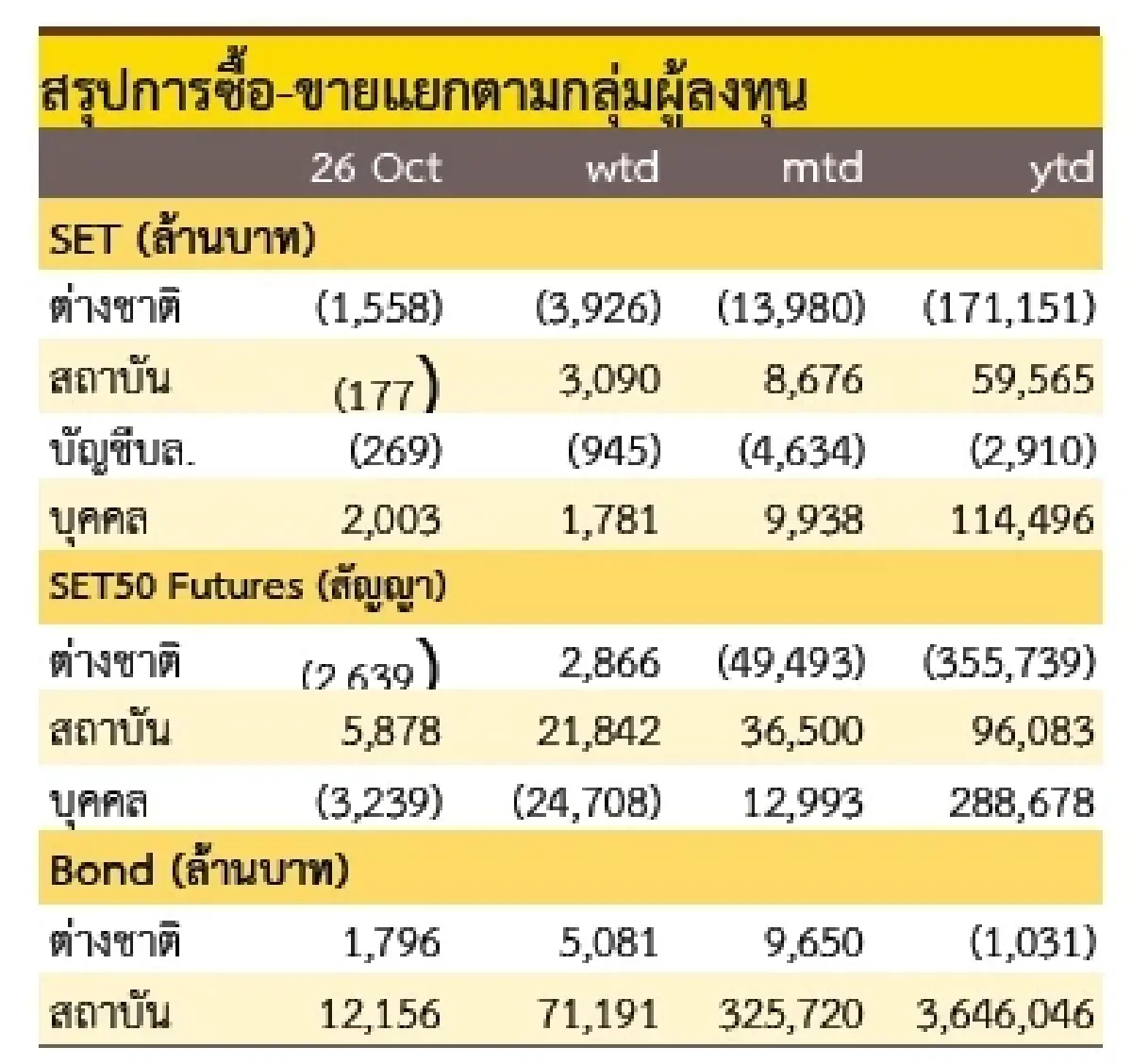 วิเคราะห์แนวโน้มตลาด : บล.กรุงศรี  Focus รายตัว