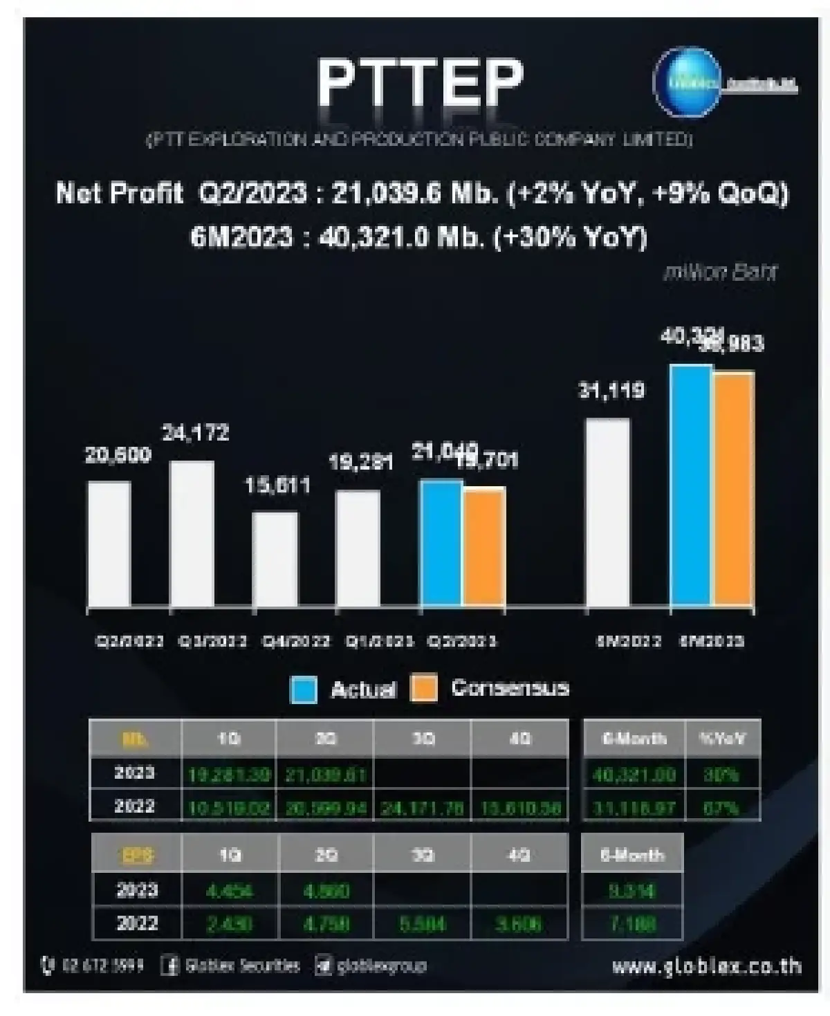 วิเคราะห์แนวโน้มตลาด : บล.โกลเบล็ก Rebound