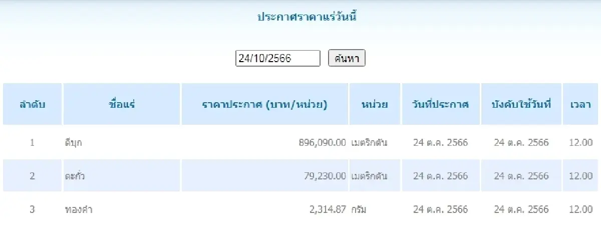 ดีบุก	เมตริกตันละ 896,090.00 ตะกั่ว เมตริกตันละ 79,230.00
