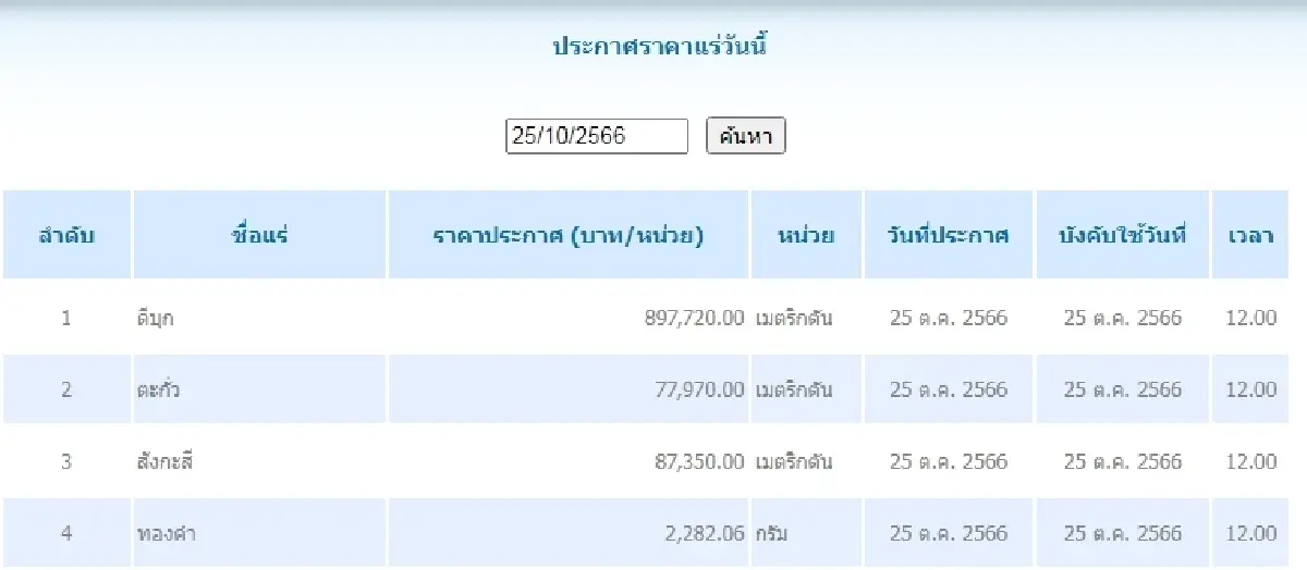 ดีบุก	เมตริกตันละ 897,720.00 ตะกั่ว เมตริกตันละ 77,970.00