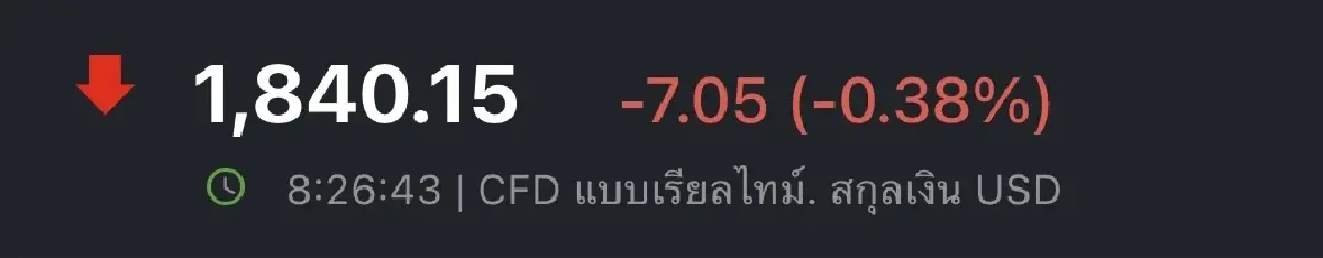 นักลงทุนแห่ซื้อทองคำ หลังราคาตลาดโลกร่วง  ทุบเงินบาทอ่อนทะลุ 37 บาท/ดอลลาร์