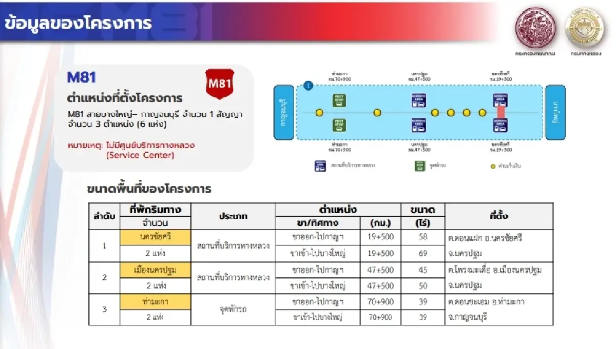 เช็คอิน 'ที่พักริมทางมอเตอร์เวย์' คอมมูนิตี้มิกซ์ยูส 21 แห่ง