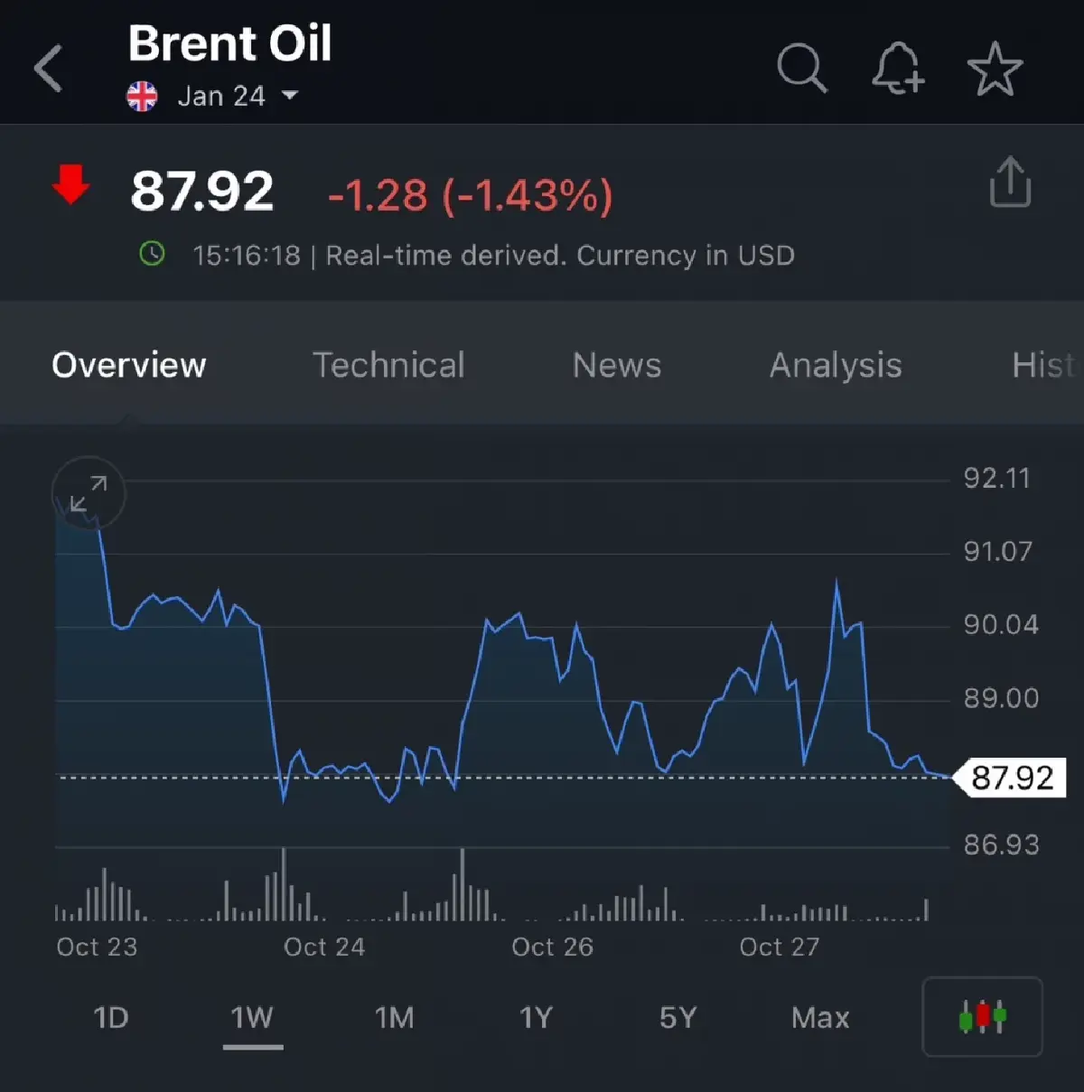 ราคาน้ำมันดิบ Brent 