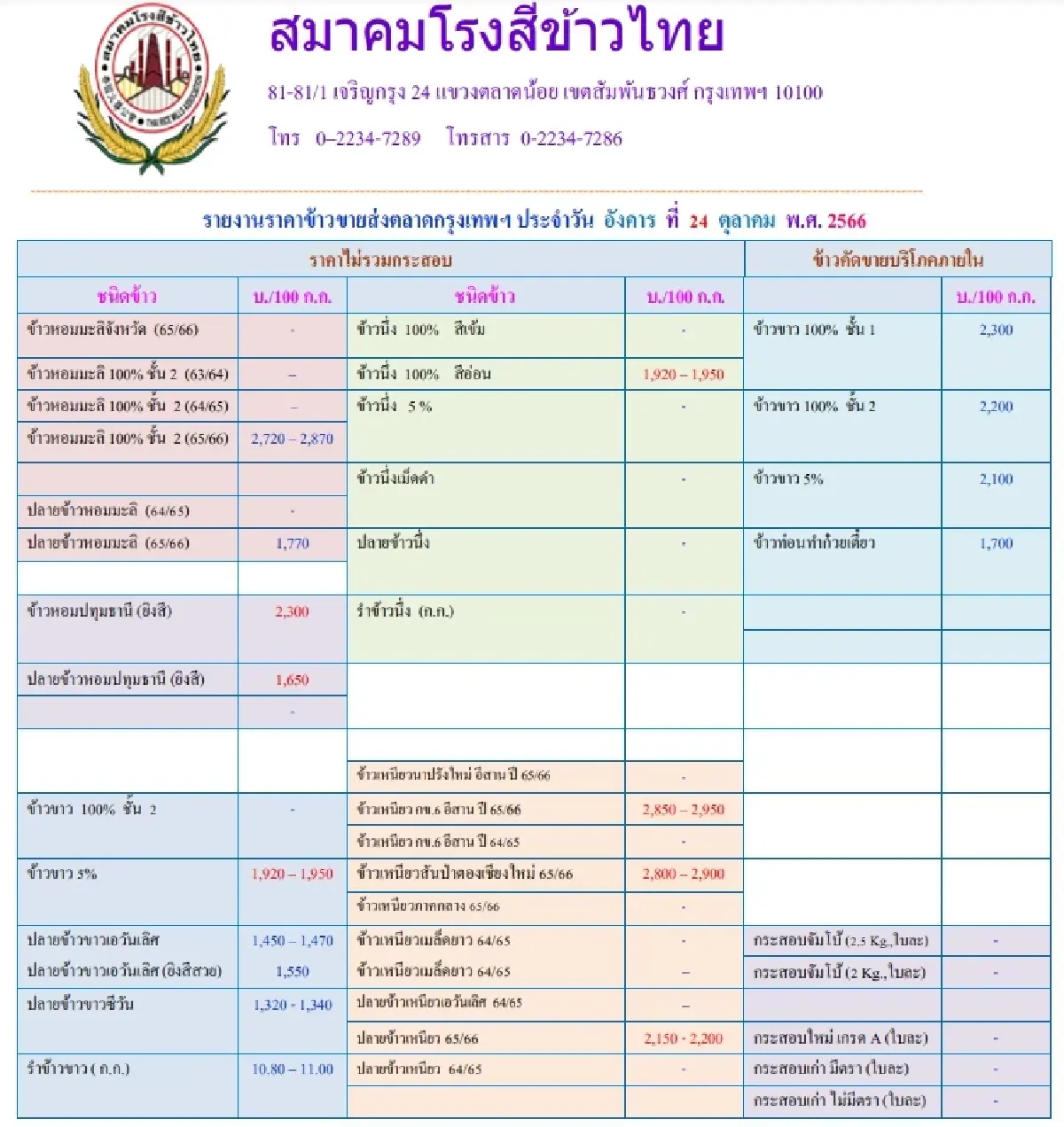 รายงานราคาข้าวขายส่งตลาดกรุงเทพฯ (สมาคมโรงสีข้าวไทย) วันที่ 24 ตุลาคม 2566