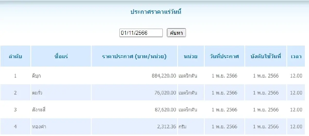 ดีบุก	เมตริกตันละ 884,220.00 ตะกั่ว เมตริกตันละ 76,020.00