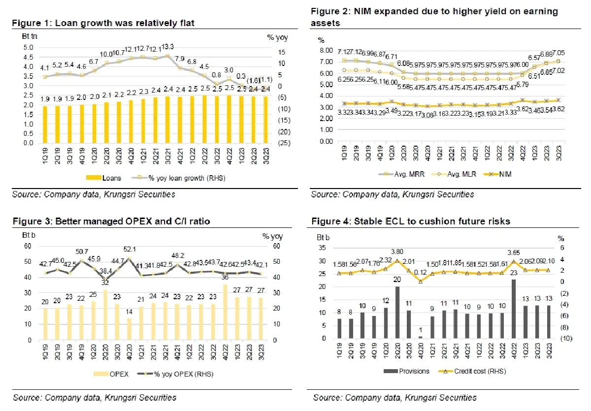 วิเคราะห์หุ้นรายตัว : บล.กรุงศรี KBANK - รักแล้วรอหน่อย