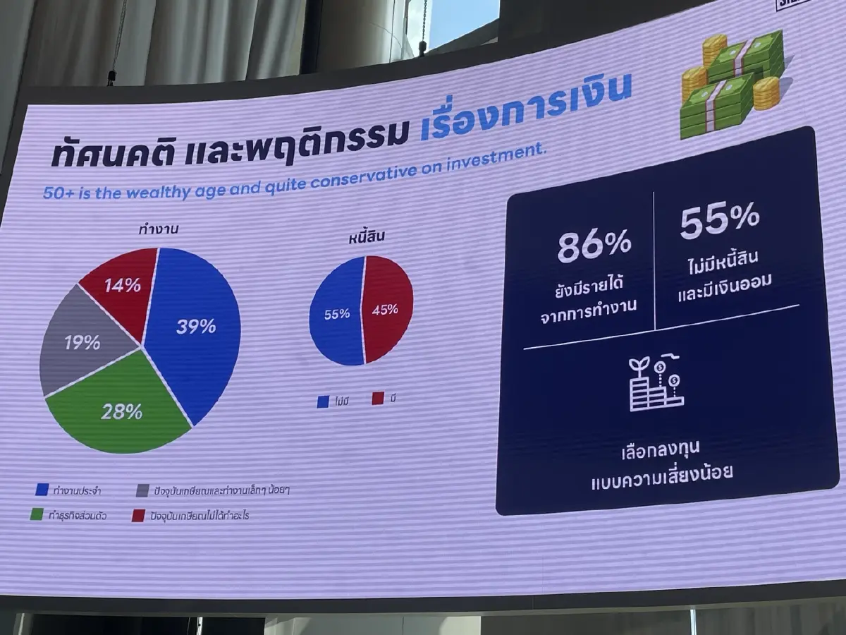 เข้าสู่ยุค Silver Disruption ชี้เป็นกลุ่มมั่งคั่ง-ขุมทรัพย์แบรนด์ ต้องชิง