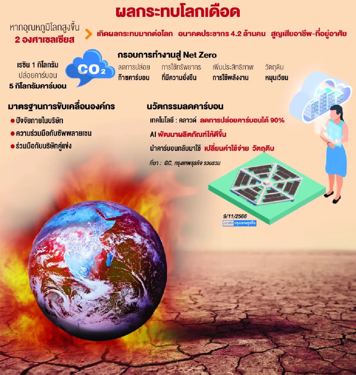 “ซีอีโอ” แชร์ประสบการณ์ ทุกขั้นตอนธุรกิจต้องคิดถึงความยั่งยืน