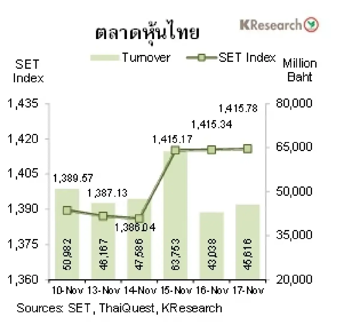MONEY AND STOCK MARKET วันที่ 13-17 พฤศจิกายน 2566