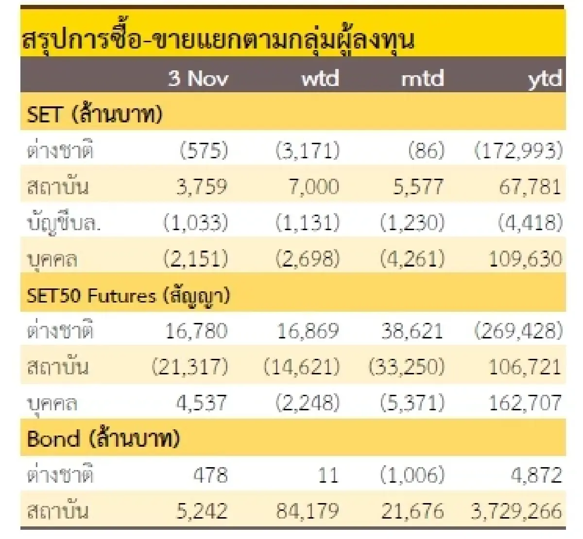 วิเคราะห์แนวโน้มตลาด : บล.กรุงศรี รีบาวนด์ต่อ