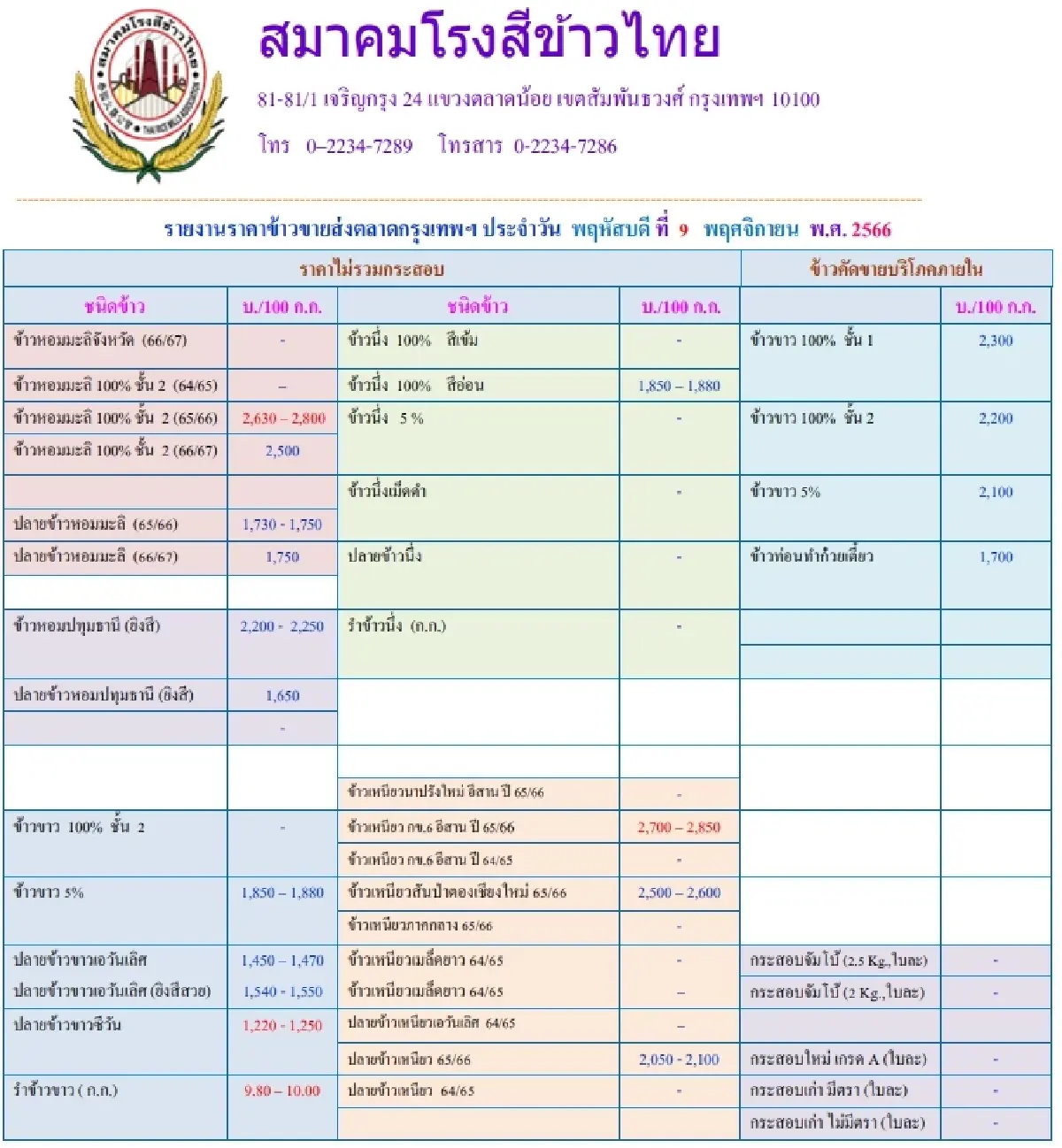 รายงานราคาข้าวขายส่งตลาดกรุงเทพฯ (สมาคมโรงสีข้าวไทย) วันที่ 9 พฤศจิกายน 2566