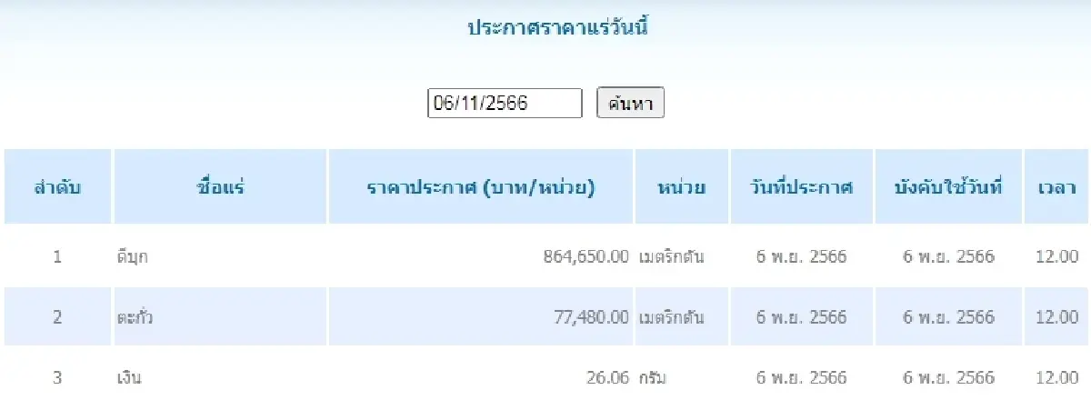 ดีบุก	เมตริกตันละ 864,650.00 ตะกั่ว เมตริกตันละ 77,480.00