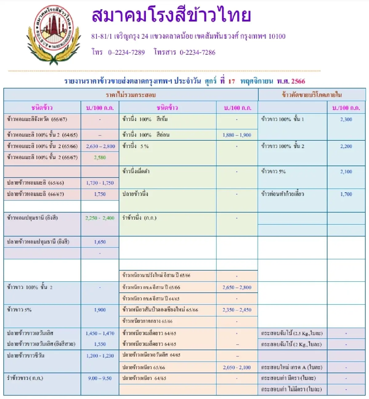 รายงานราคาข้าวขายส่งตลาดกรุงเทพฯ (สมาคมโรงสีข้าวไทย) วันที่ 17 พฤศจิกายน 2566