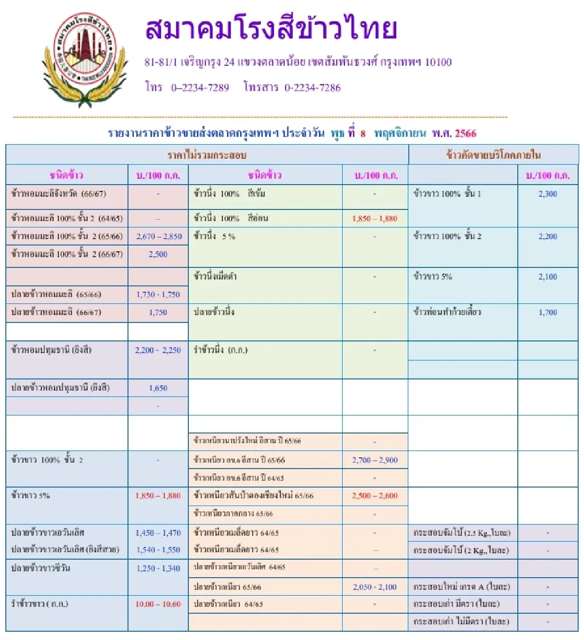 รายงานราคาข้าวขายส่งตลาดกรุงเทพฯ (สมาคมโรงสีข้าวไทย)  วันที่ 8 พฤศจิกายน 2566
