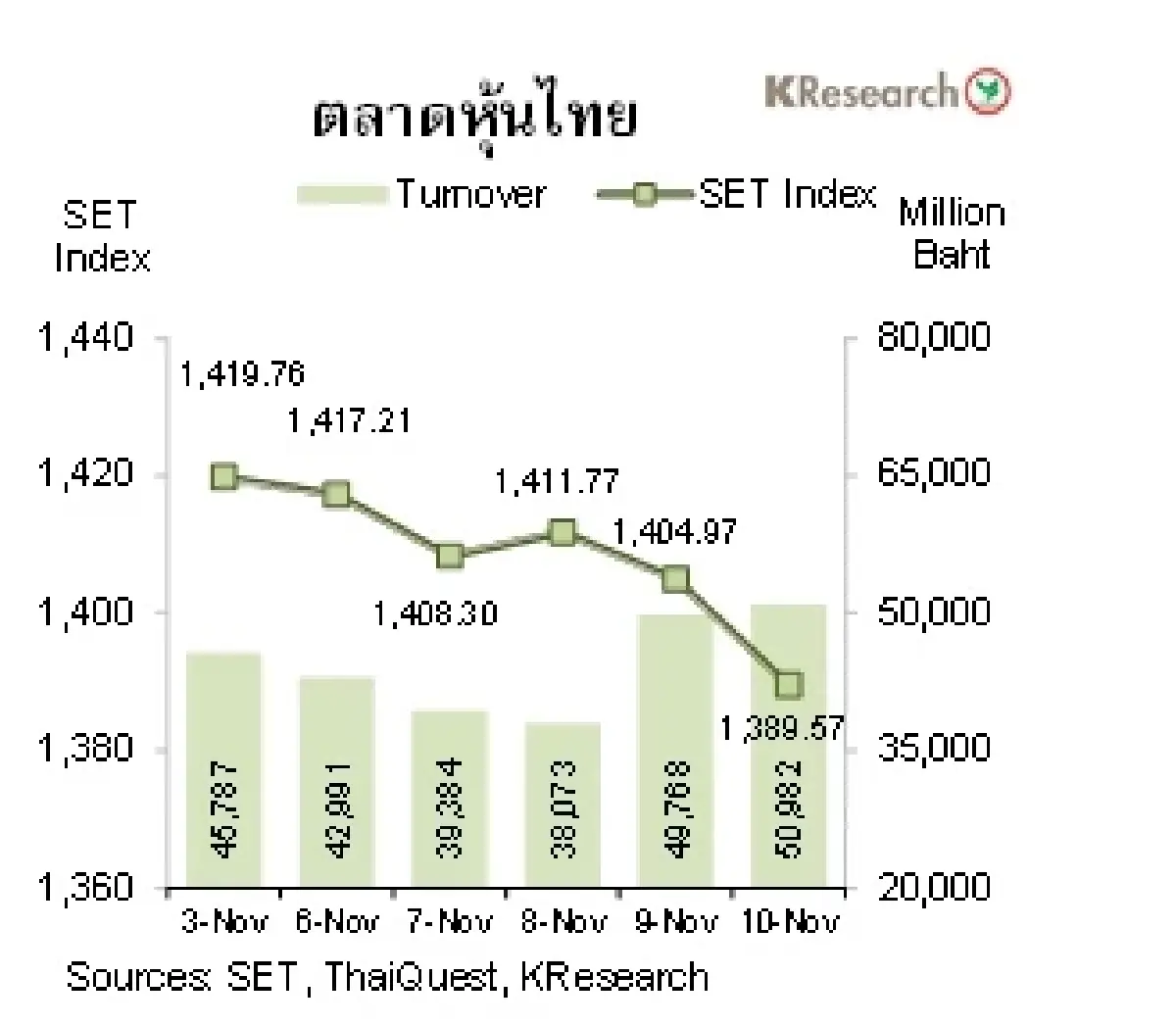 MONEY AND STOCK MARKET วันที่ 6-10 พฤศจิกายน 2566