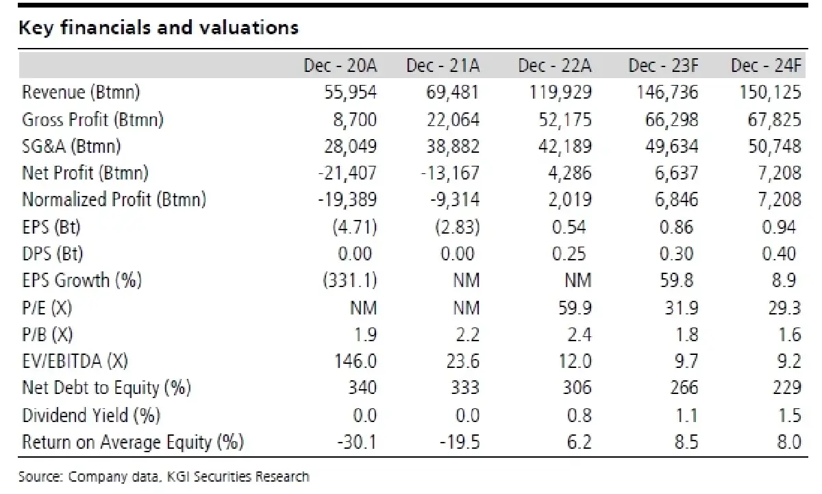 วิเคราะห์หุ้นรายตัว : บล.เคจีไอฯ MINT ใช้ประโยชน์เต็มที่จากความแข็งแกร่งของแบรนด์ต่าง ๆ