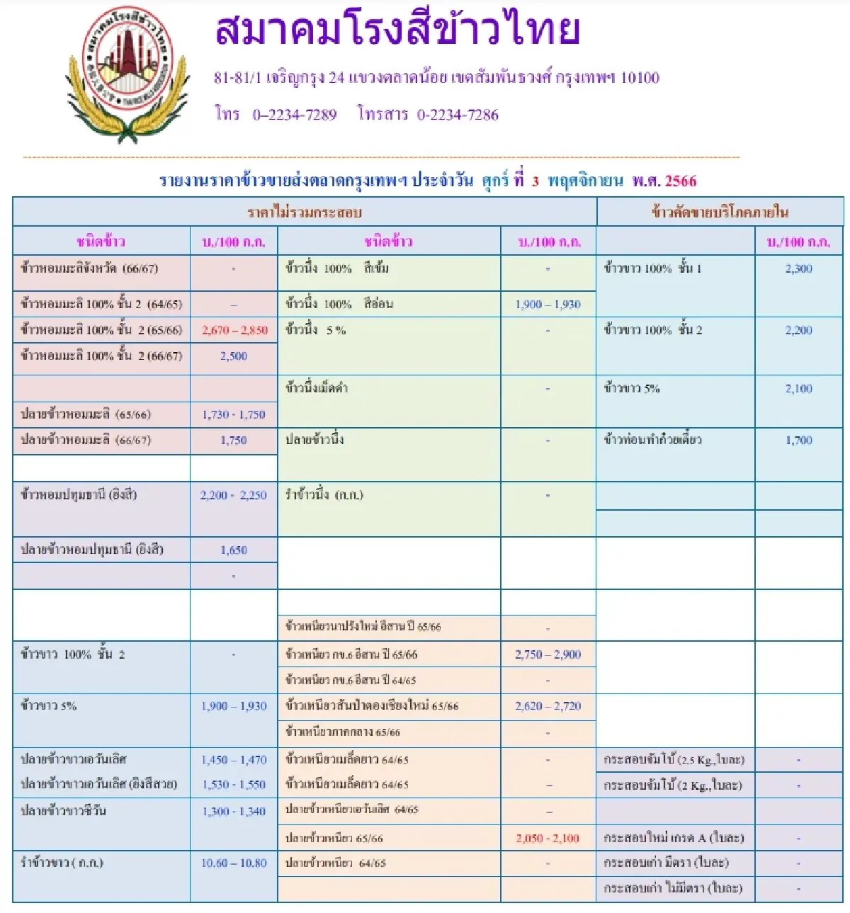 รายงานราคาข้าวขายส่งตลาดกรุงเทพฯ (สมาคมโรงสีข้าวไทย) วันที่ 3 พฤศจิกายน 2566